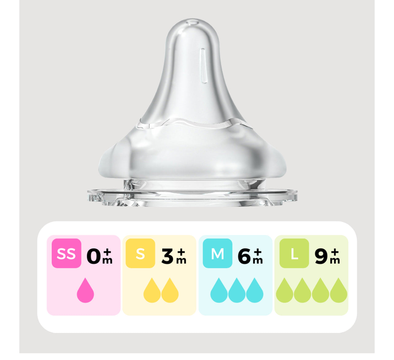 GentleFlow+ Wide Neck Bottle Nipples (sold individually)