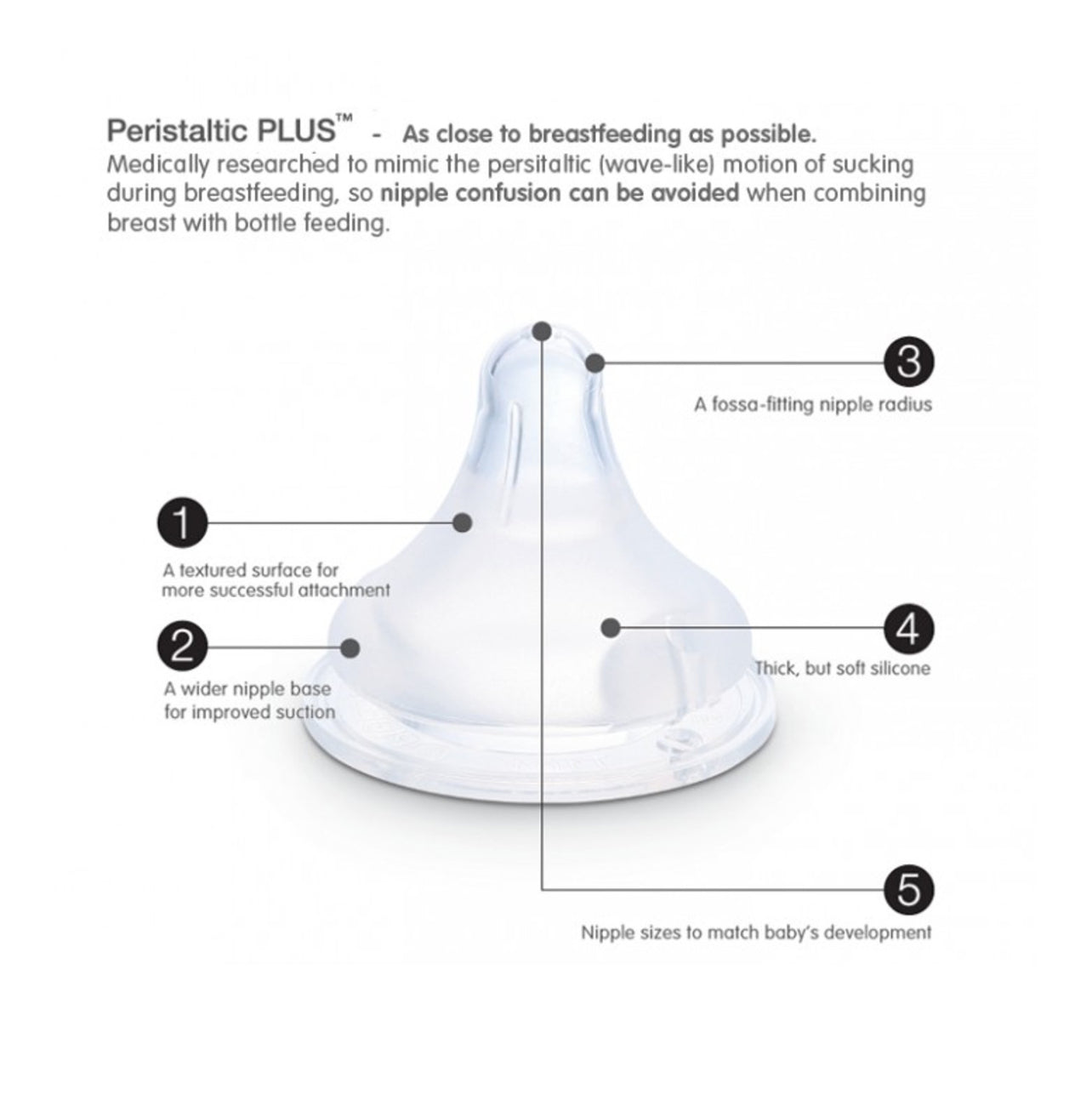 Peristaltic Nipple Super Slow 2 pack