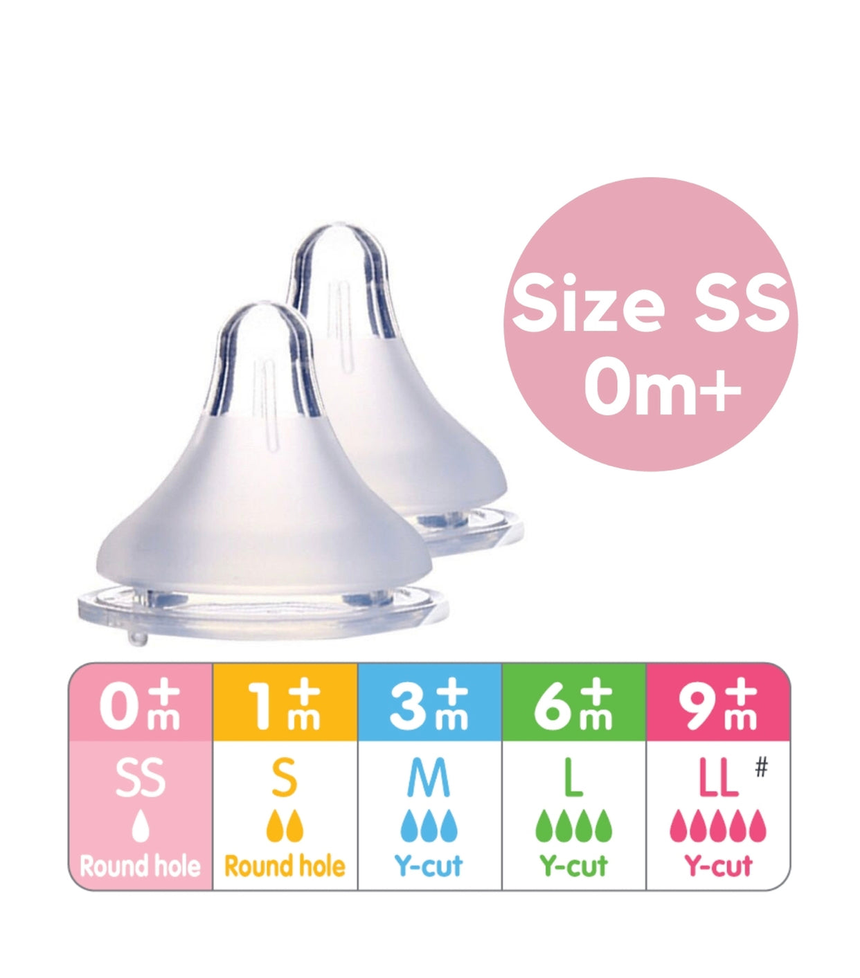 Breastfeeding-Friendly Bottle Nipple WIDE NECK- Super Slow Flow Set of 2